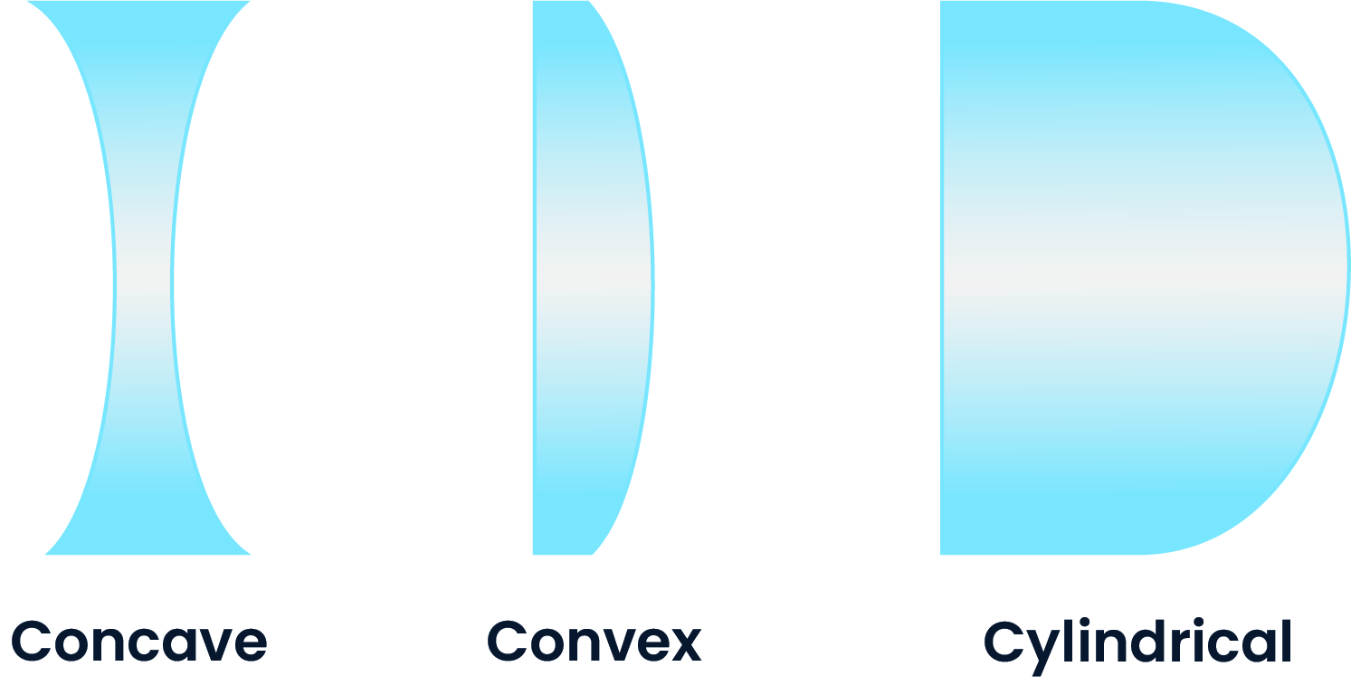 Guide to the Different Types of Ophthalmic Lenses, Curves and Coatings a Halma Company (UK)